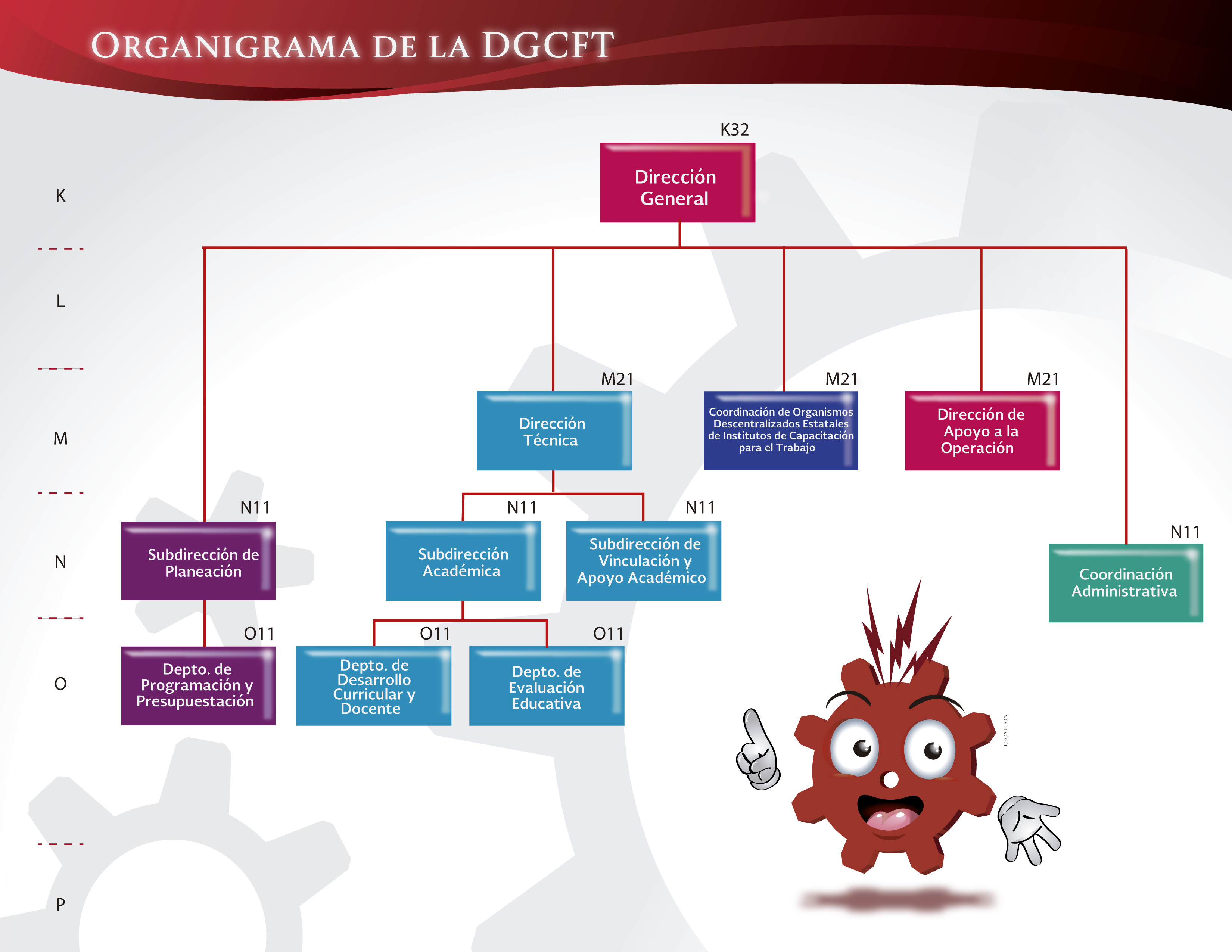 organigrama